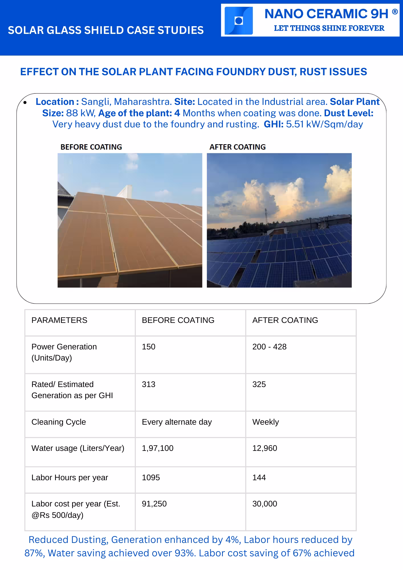 Sangli Case Study 1